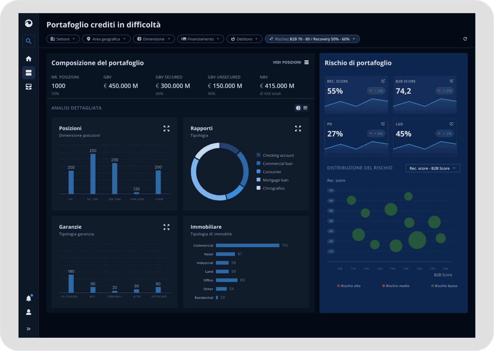 CPM Dashboard